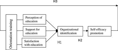 Effects of Multimedia Audio and Video Integrated Orientation Training on Employees’ Organizational Identification and Self-Efficacy Promotion